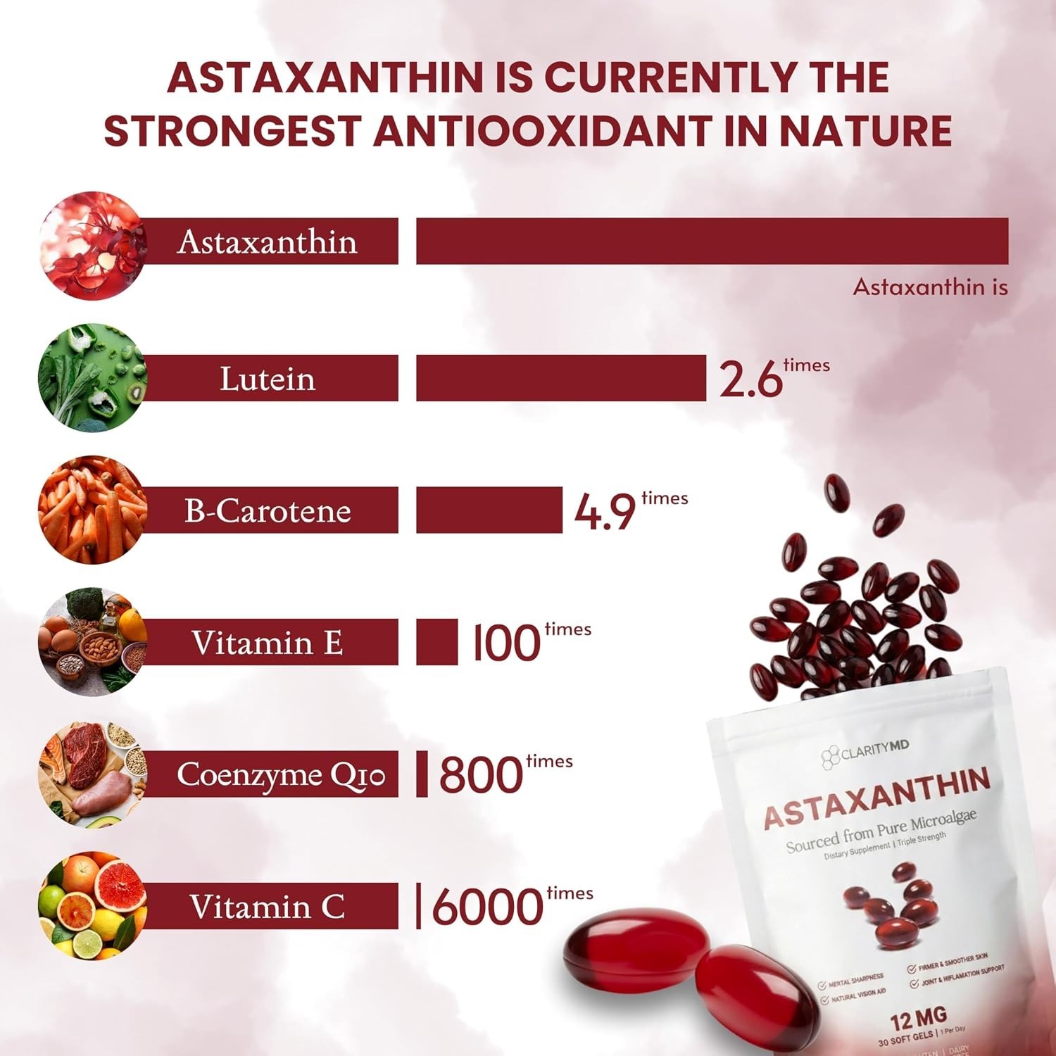 ClarityMD Astaxanthin 12mg Antioxidants Supplement – Natural Microalgae Source –