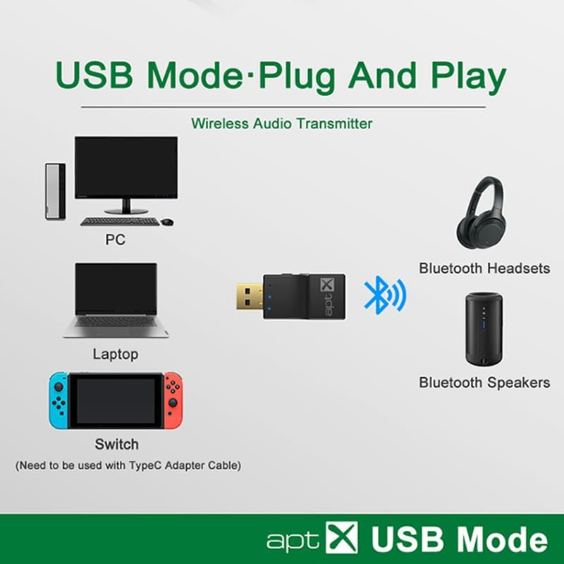 USB Optical Wireless Bluetooth Transmitter 2 in 1 Audio Adapter Low Lantency