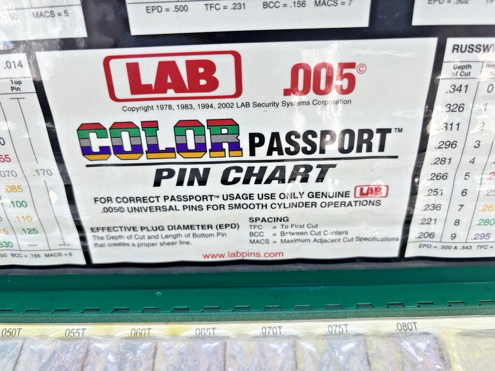 LAB Professional .005 Pinning Kit