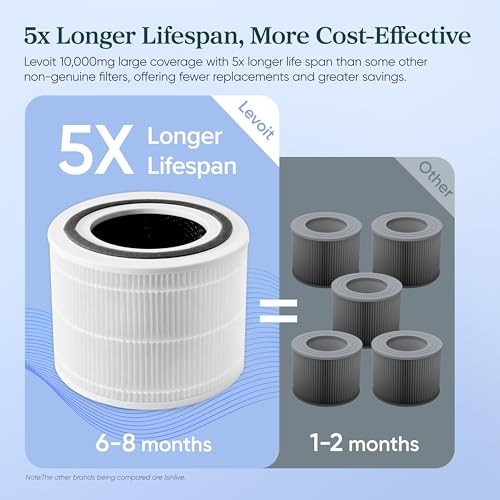 LEVOIT Core 300-P Replacement Filter, HEPA Air Purifier Filters for Smoke