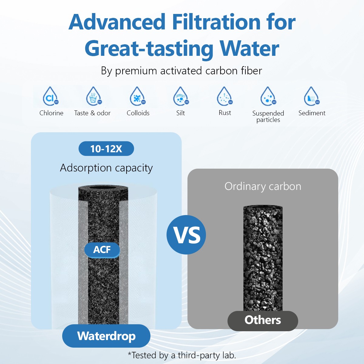 Water Filter for Sink Water Saving Sturdy Replacement for Bathroom Household
