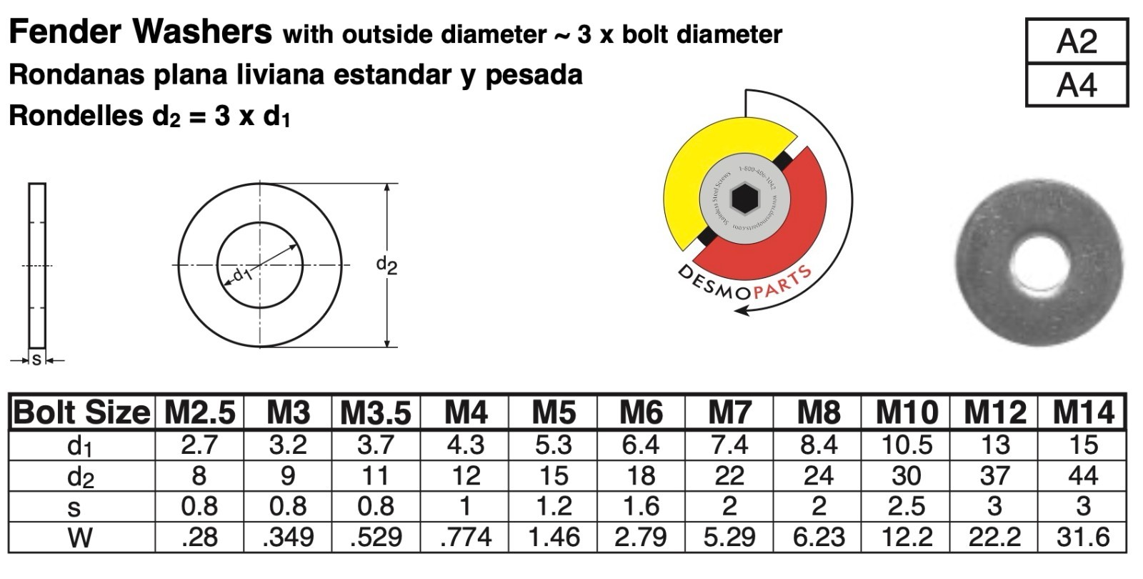 Stainless Steel Metric Fender Washers, M2.5, M3, M4, M5, M6, M8, M10, DIN 9021