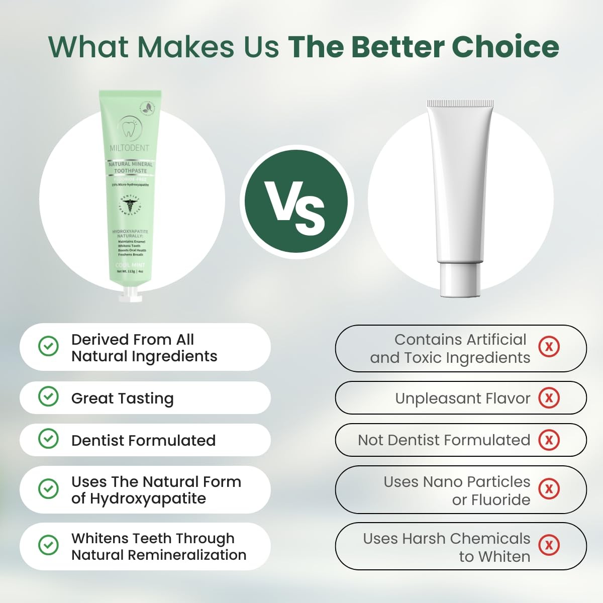 Hydroxyapatite Toothpaste – 15% Micro-Hydroxyapatite Premium Toothpaste Fluor...