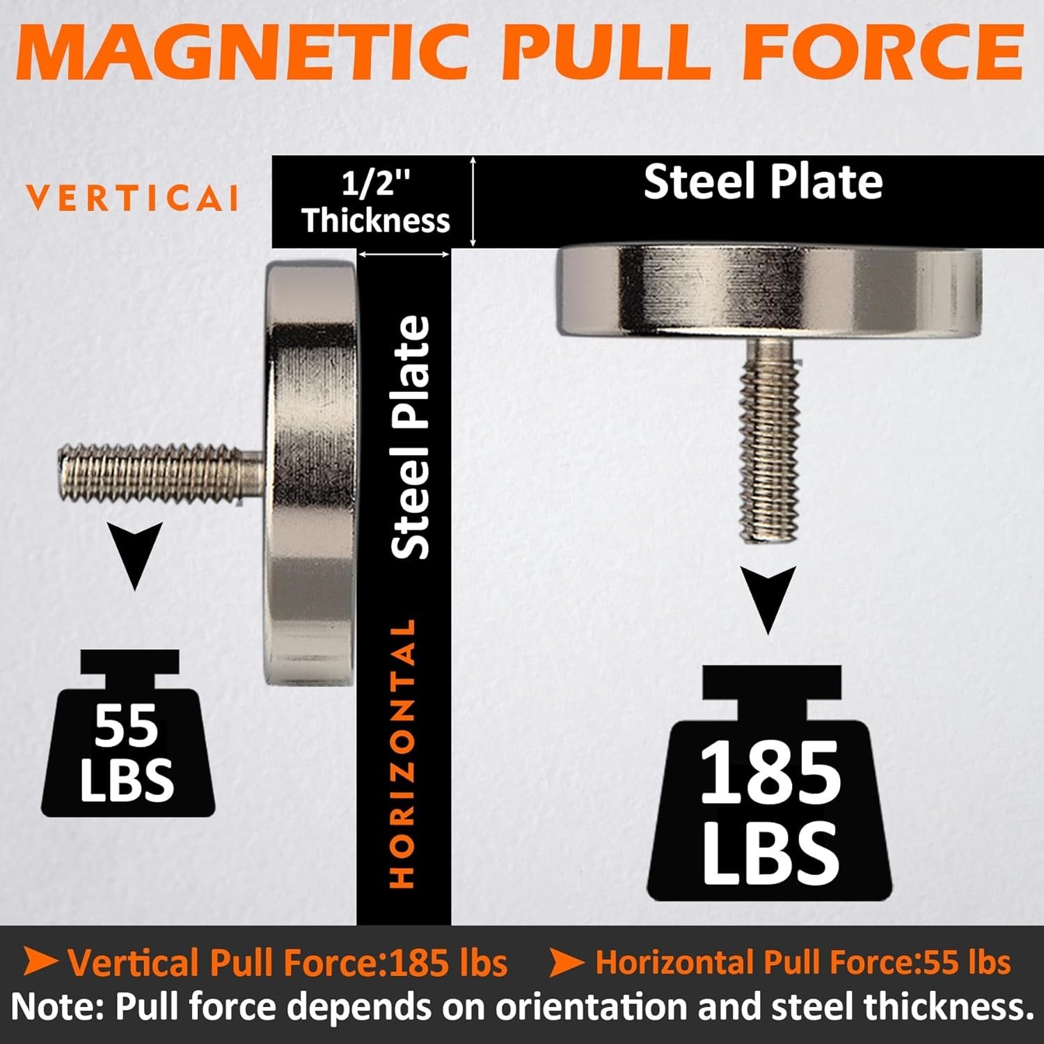 Heavy Duty Neodymium Magnets, 185lb Pull Force (2-Pack)/`