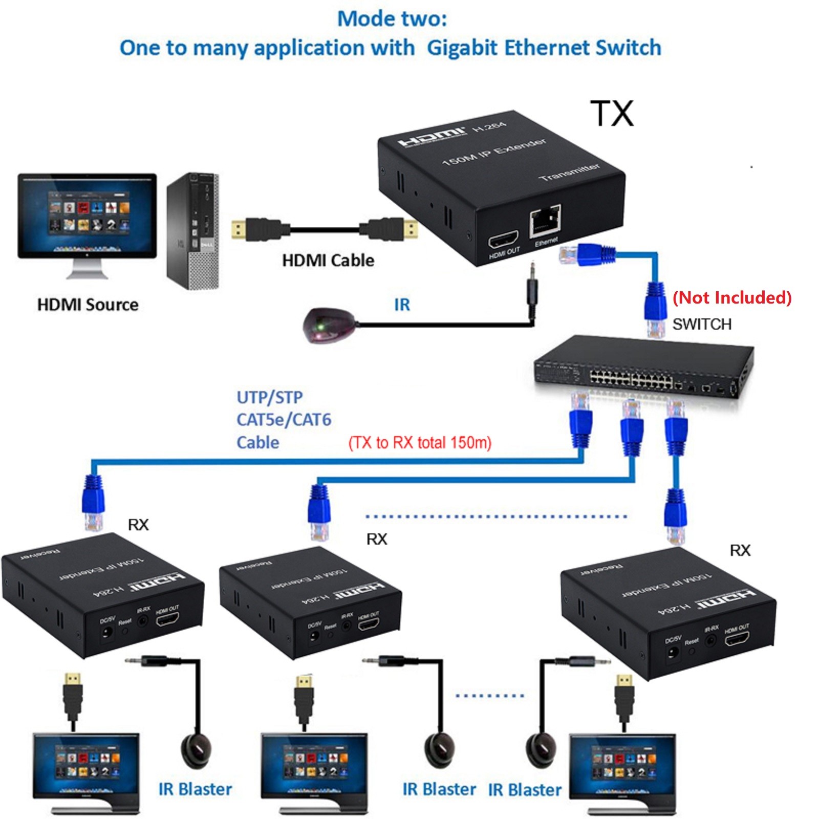 150m 1080P HDMI Network Extender Over Single Cable CAT5E/6 Ethernet RJ45