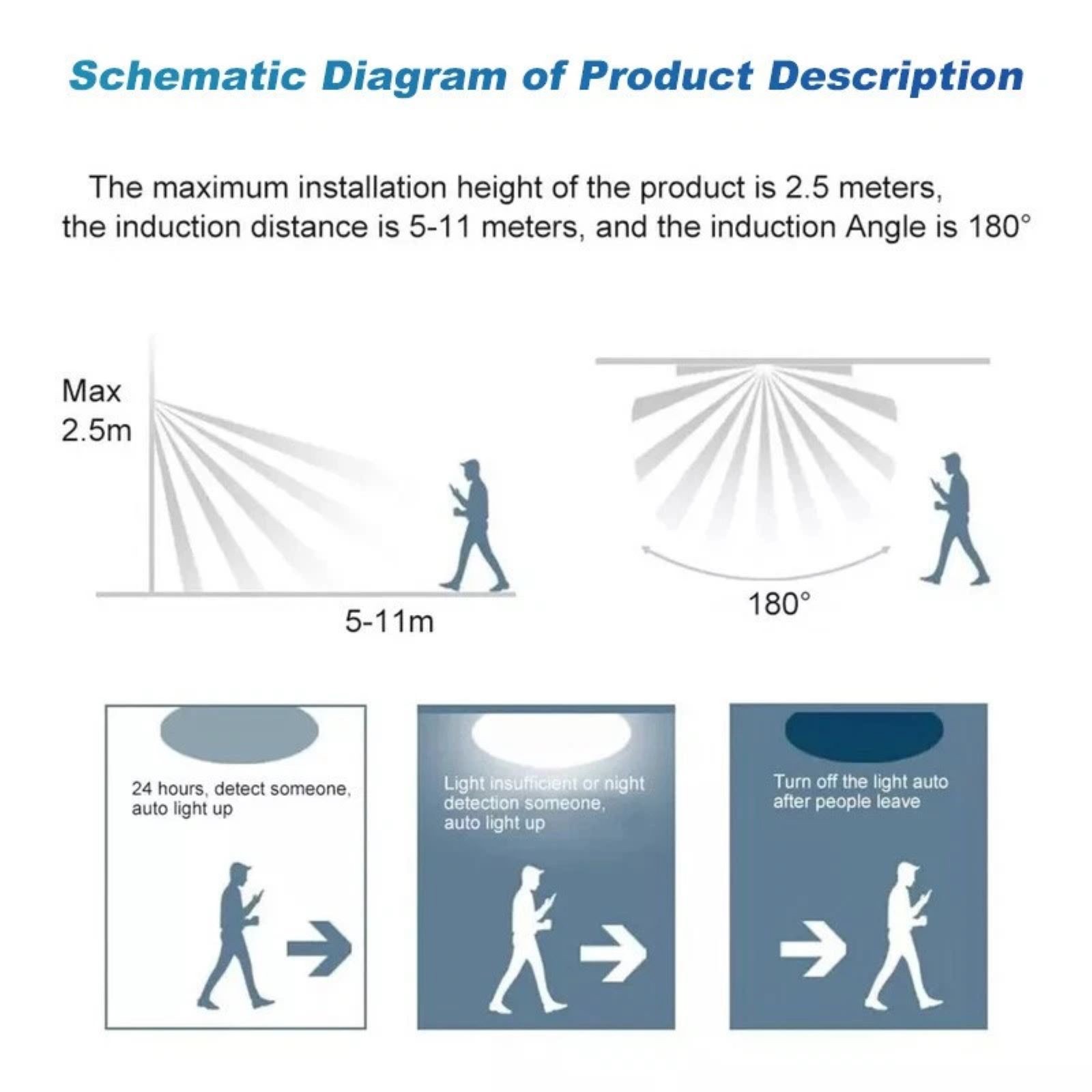 2pcs PIR Motion Sensor Switch Wall Light Switch Fit 16mm Thread Diameter