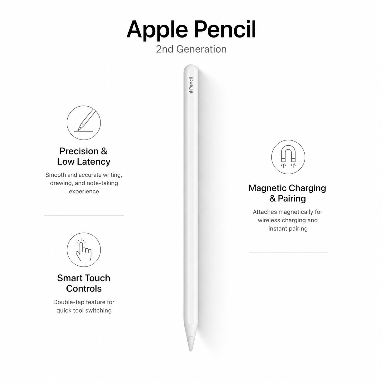 Apple Pencil (2nd Generation) for iPad – White "Restored"