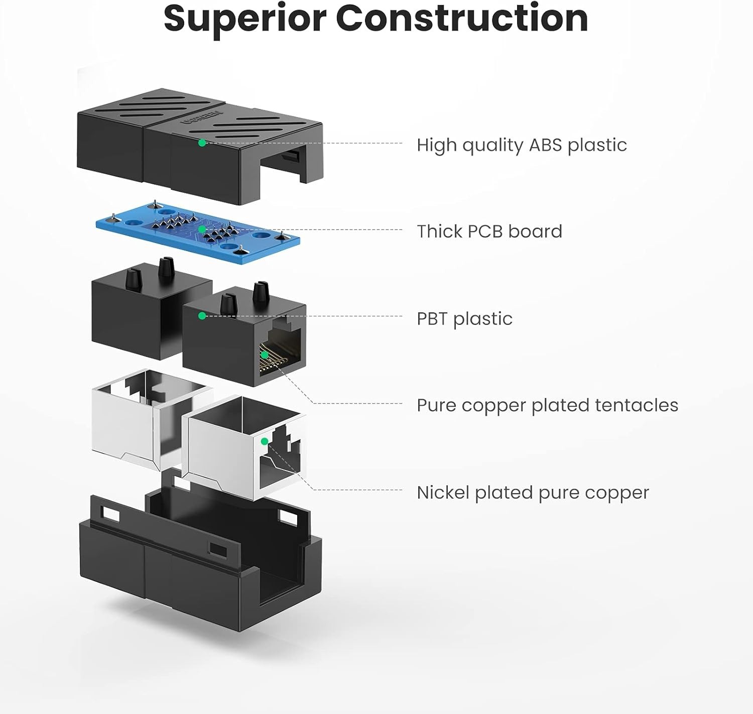 Brand New Ethernet Coupler 5 Pack Black