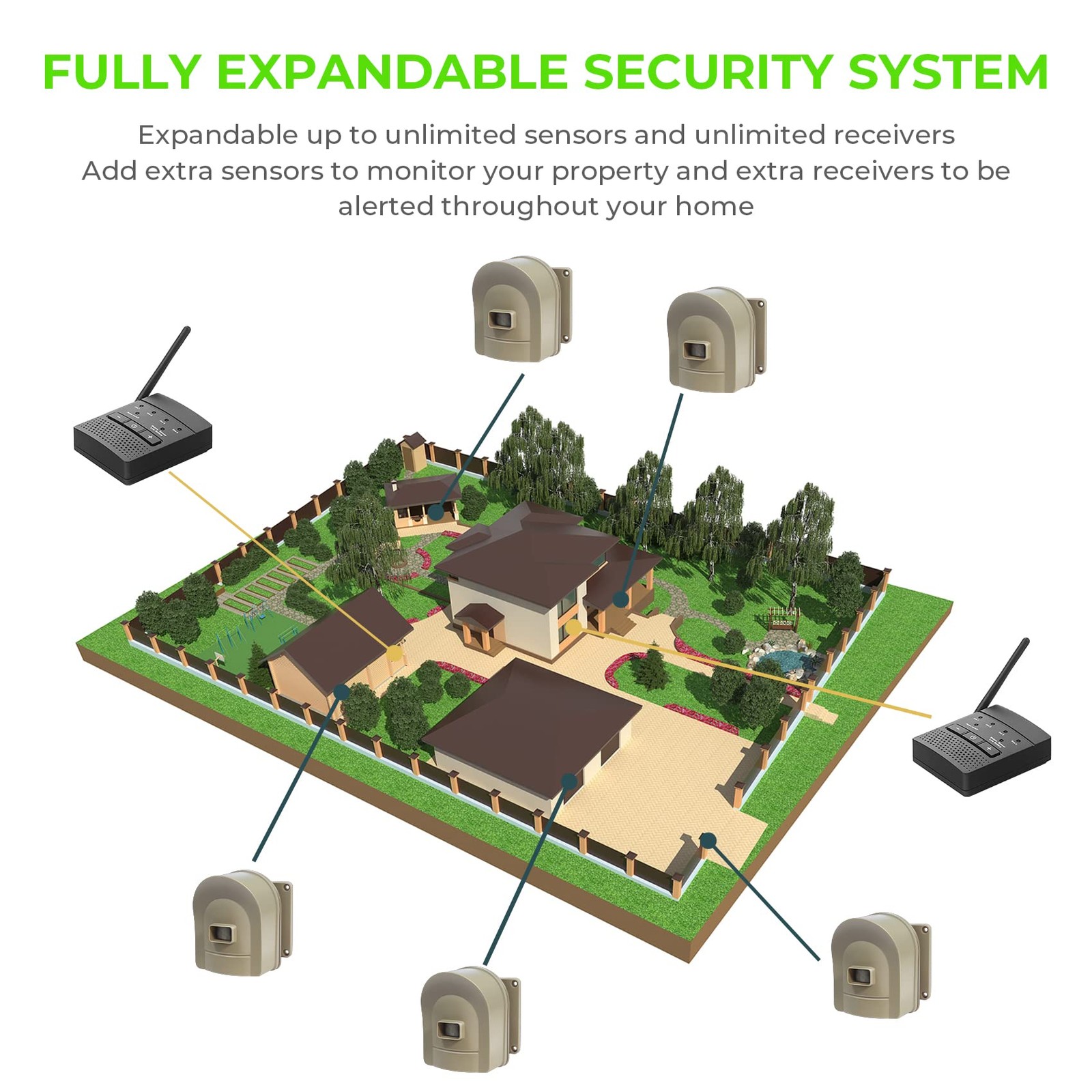 Hosmart Alarm Sensor Single Pack Security Sensor Wireless Home Alarm System