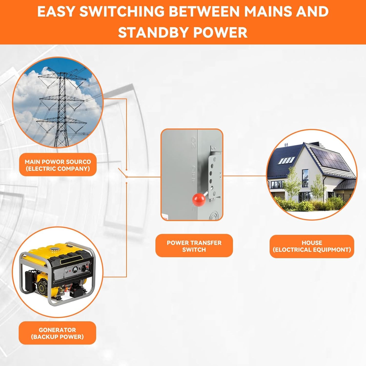 Double-Throw Transfer Switch 200A 48000W