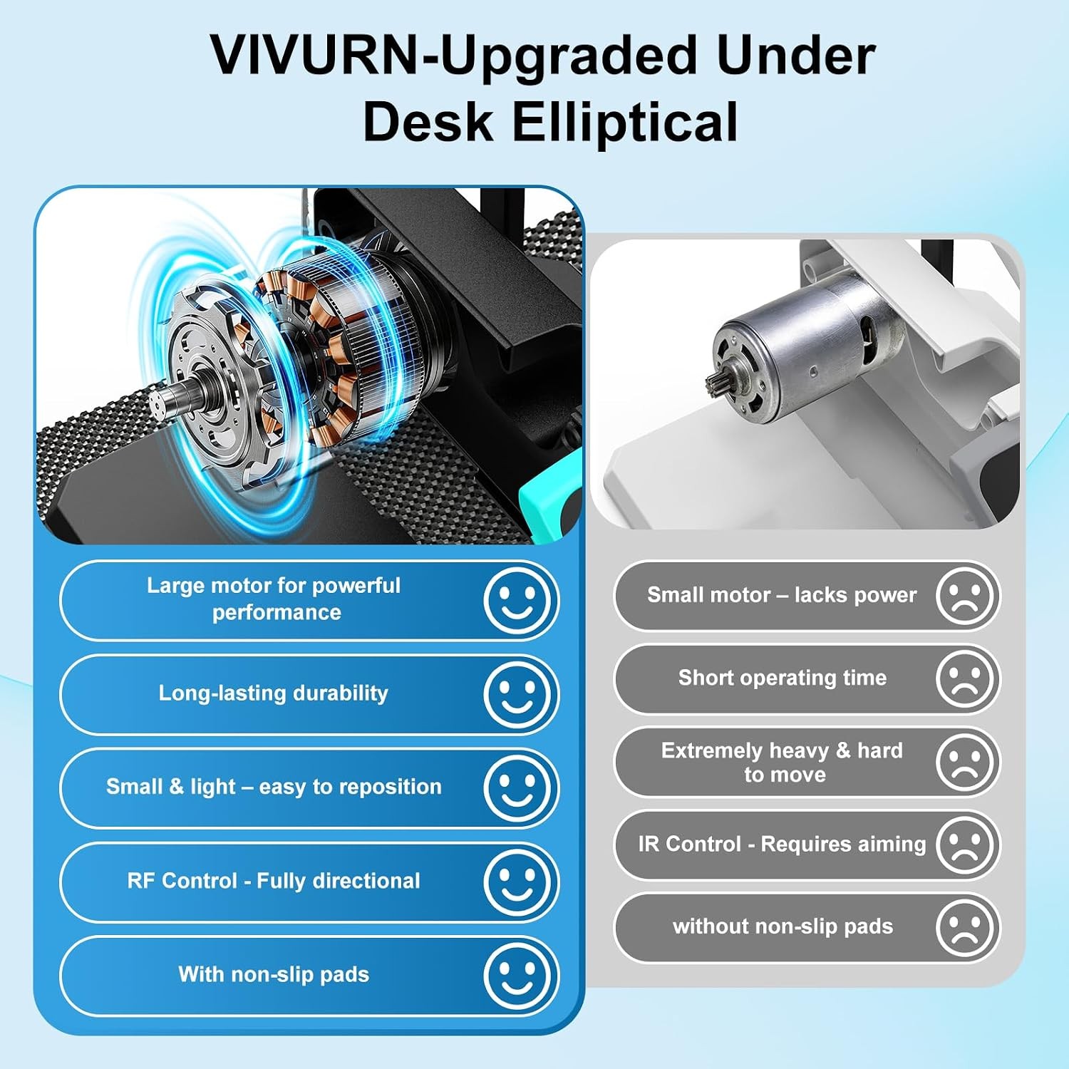 Under Desk Mini Motorized Elliptical 12 Speed 5 Modes Leg Exerciser Machine