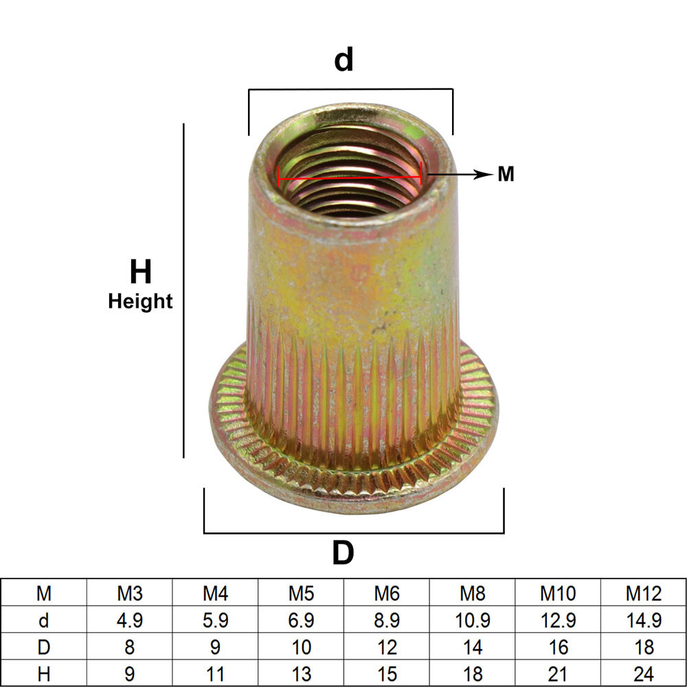 120Pcs M4-M12 Rivet Nut Kit Mixed Zinc Steel Rivnut Insert Nutsert Threaded Set