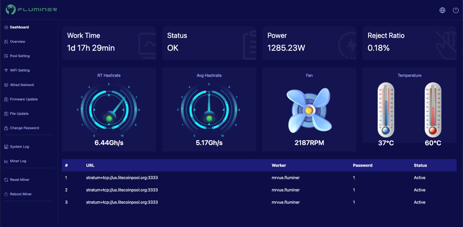 USA Seller - Fluminer L1 5.3Gh/s 1200W Scrypt Miner DOGE/LTC Dogecoin/Litecoin