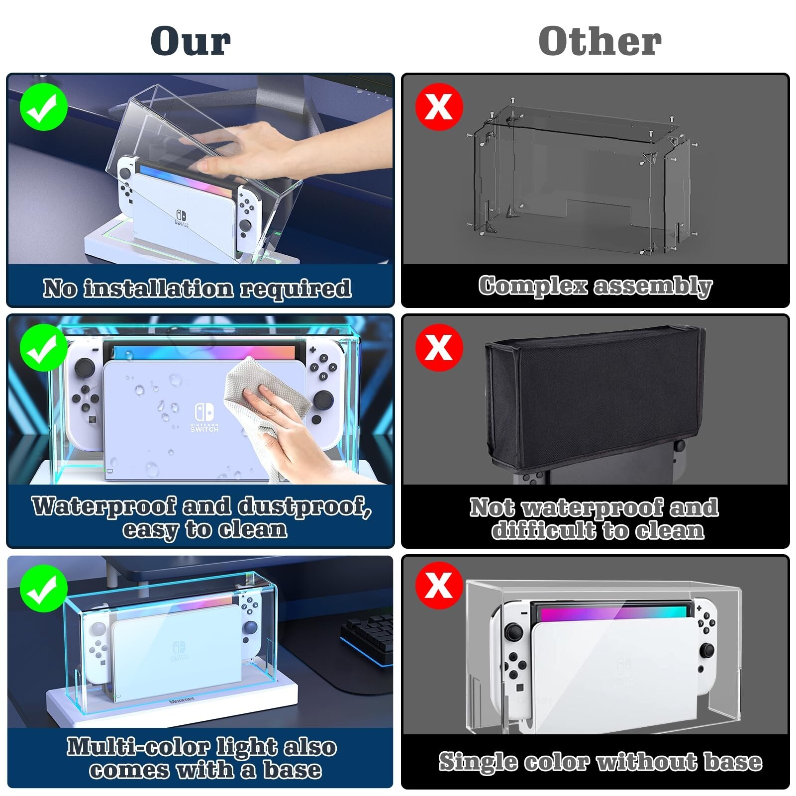 Dust cover with base, transparent Switch protective case, scratch dust resistant