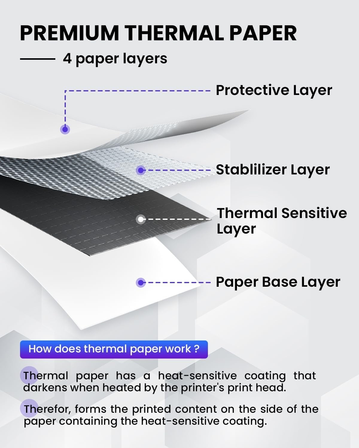 Jam-Proof 8.5"x11" Thermal Paper - 100 Sheet Pack for Clear Document Printing