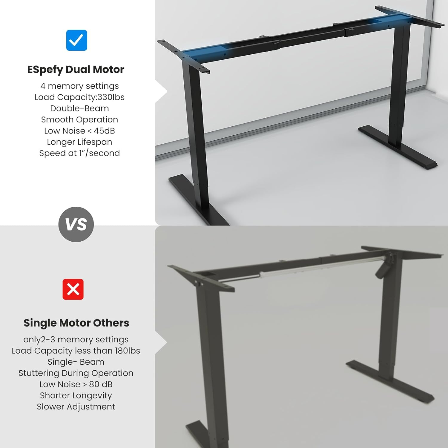 Height Adjustable Dual Motor Standing Desk Frame - 300 Lbs Capacity