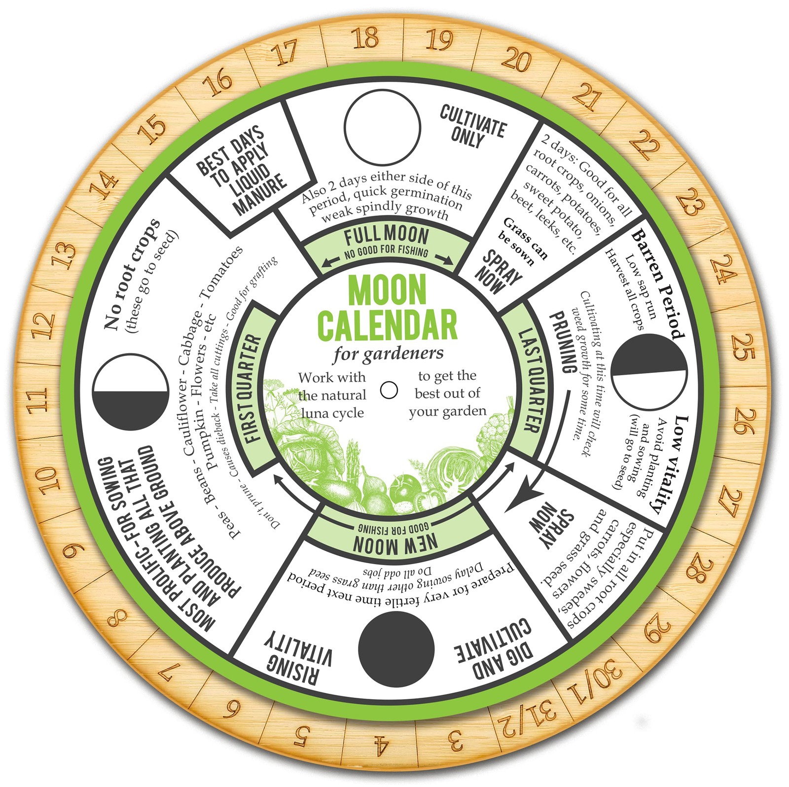 Perpetual Moon Calendar for Gardeners. Garden by 0.1"W x 8.2"H, Peridot Green