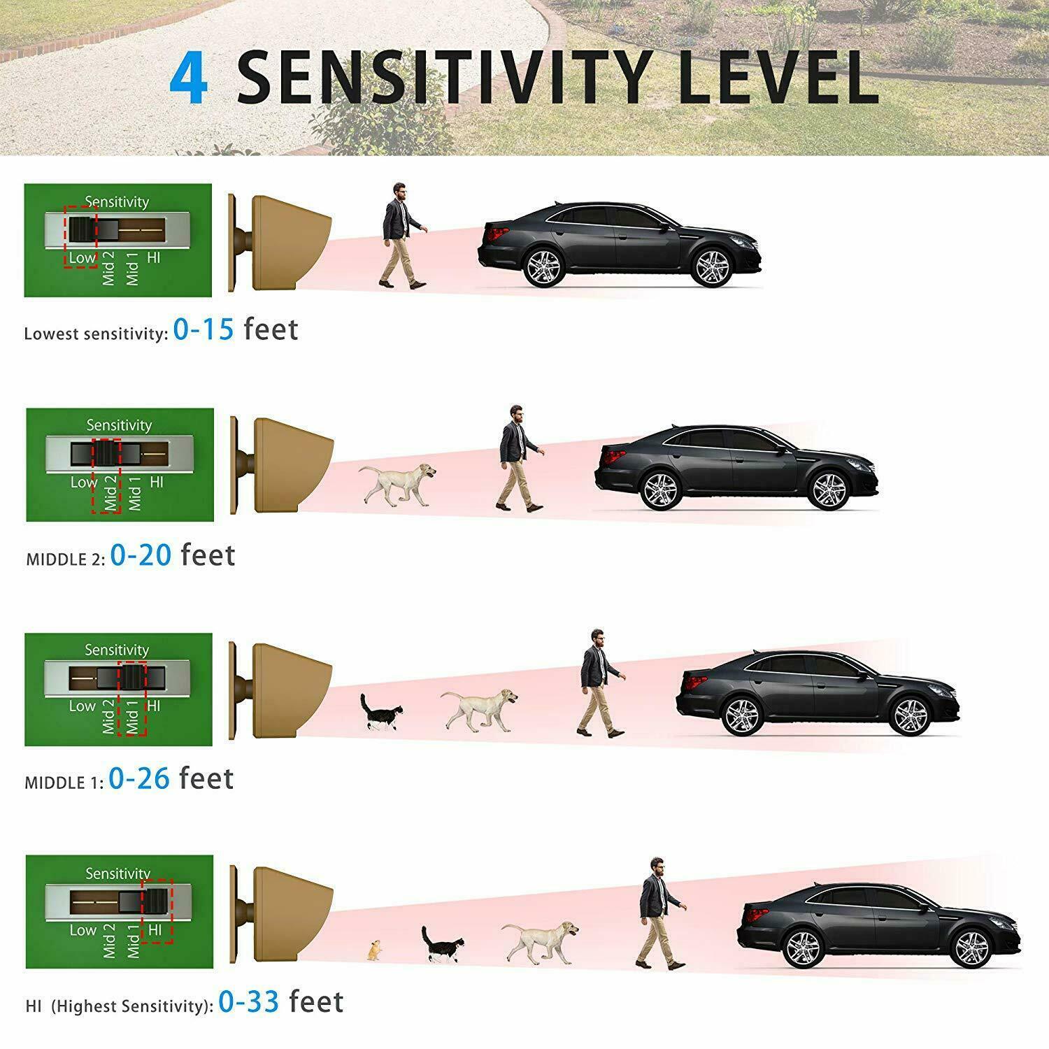 Wuloo Wireless Driveway Alert 500m Long Range Detectors 1 Sensor 1 Receiver Kit