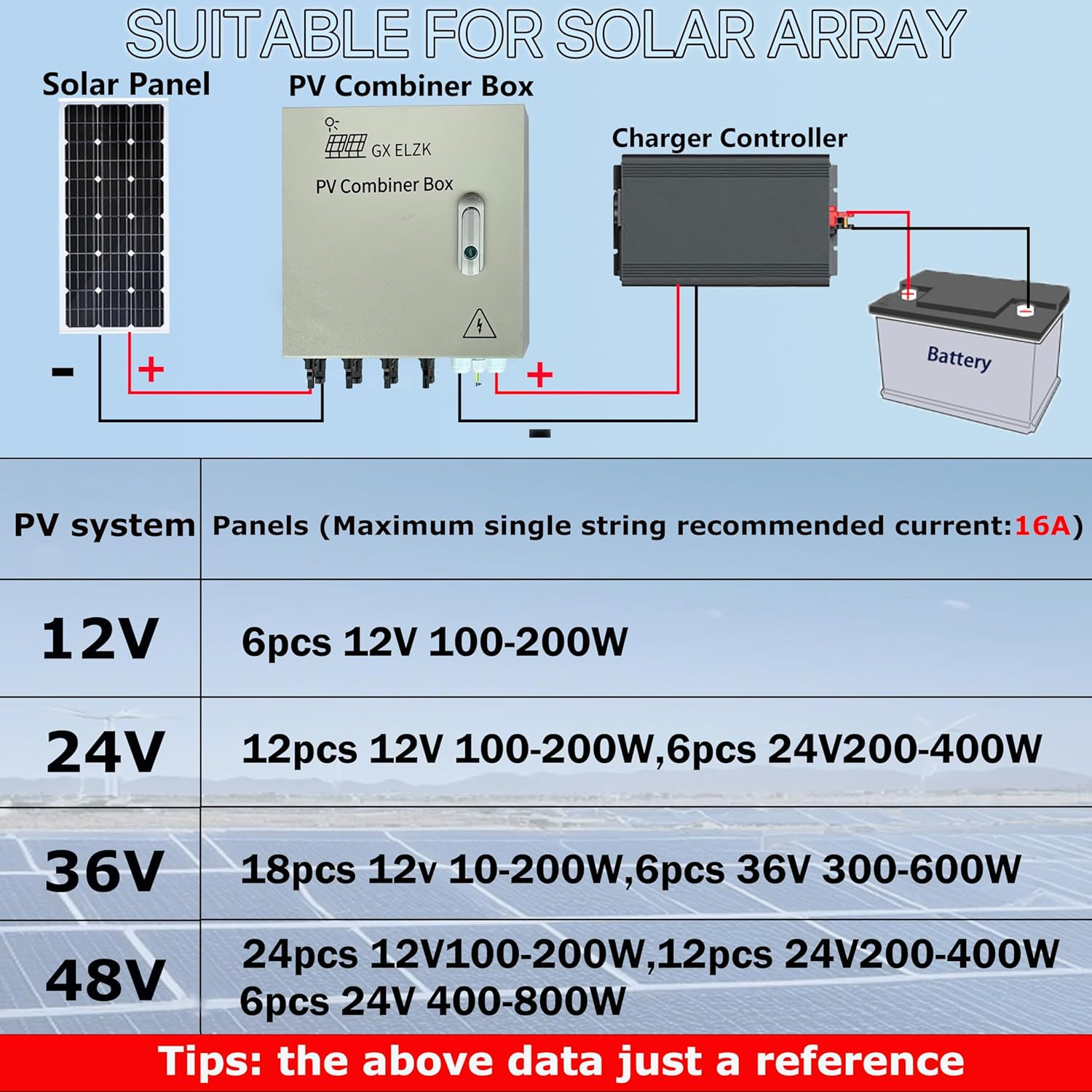 Durable 4-String Solar Combiner Box with 80A Circuit Breakers for Off-Grid Use
