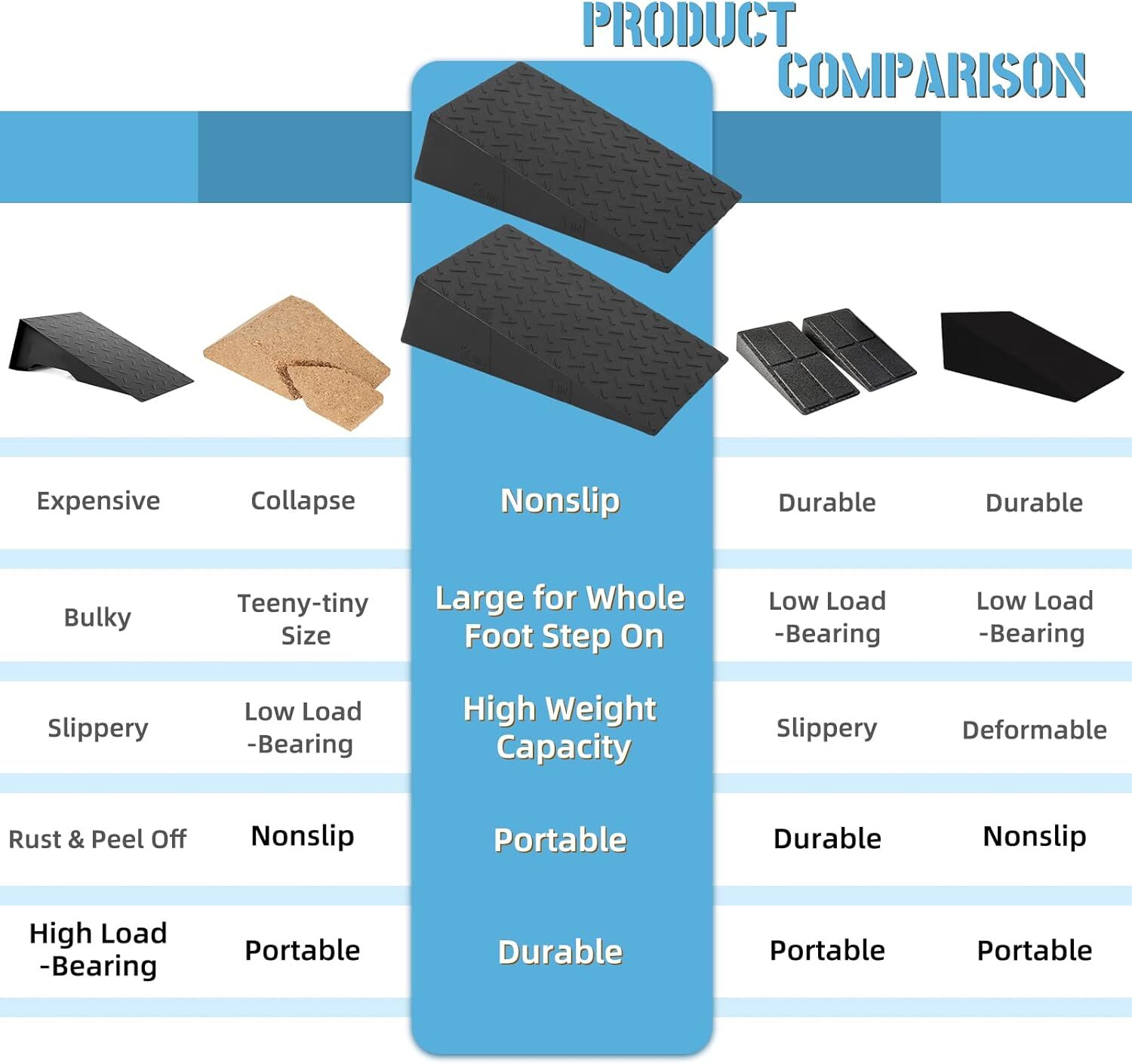 Folaps Squat Wedge Block for Heel Elevated Squat, Weightlifting Calf Dark
