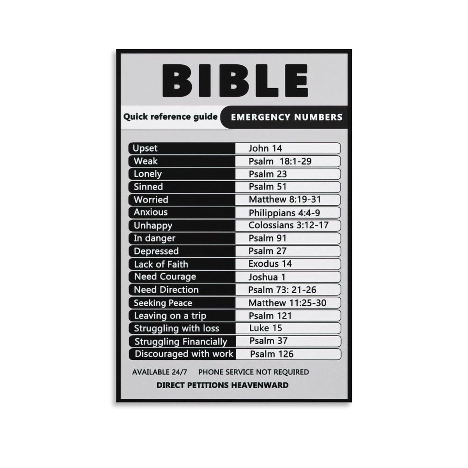 Bible Emergency Numbers Poster Inspirational Wall Art Decor 12x18 Inch Kit