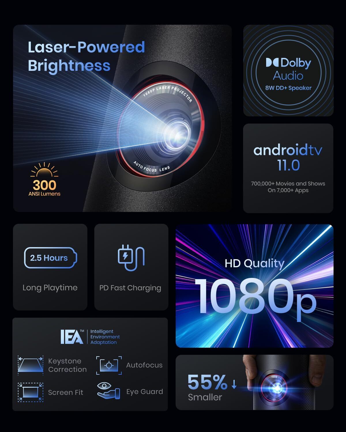 NEBULA Capsule 3 Laser Mini Smart TV Projector 1080P Bundle with Foldable Stand