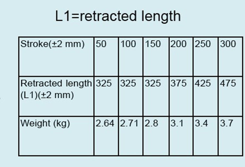 12 inch linear actuator 1348LBS(thrust) 24V DC worm Gear 6mm/s two brackets