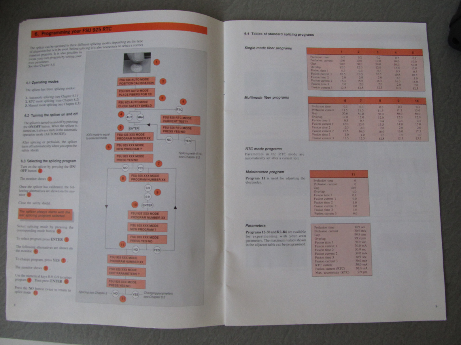Ericsson FSU 925 RTC Fusion Splicer ****