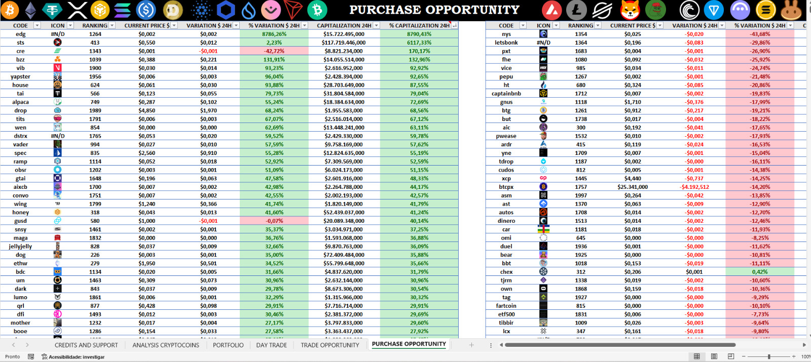 CRIPTO PORTIFOLIO BOOSTER 5000x GLOBAL