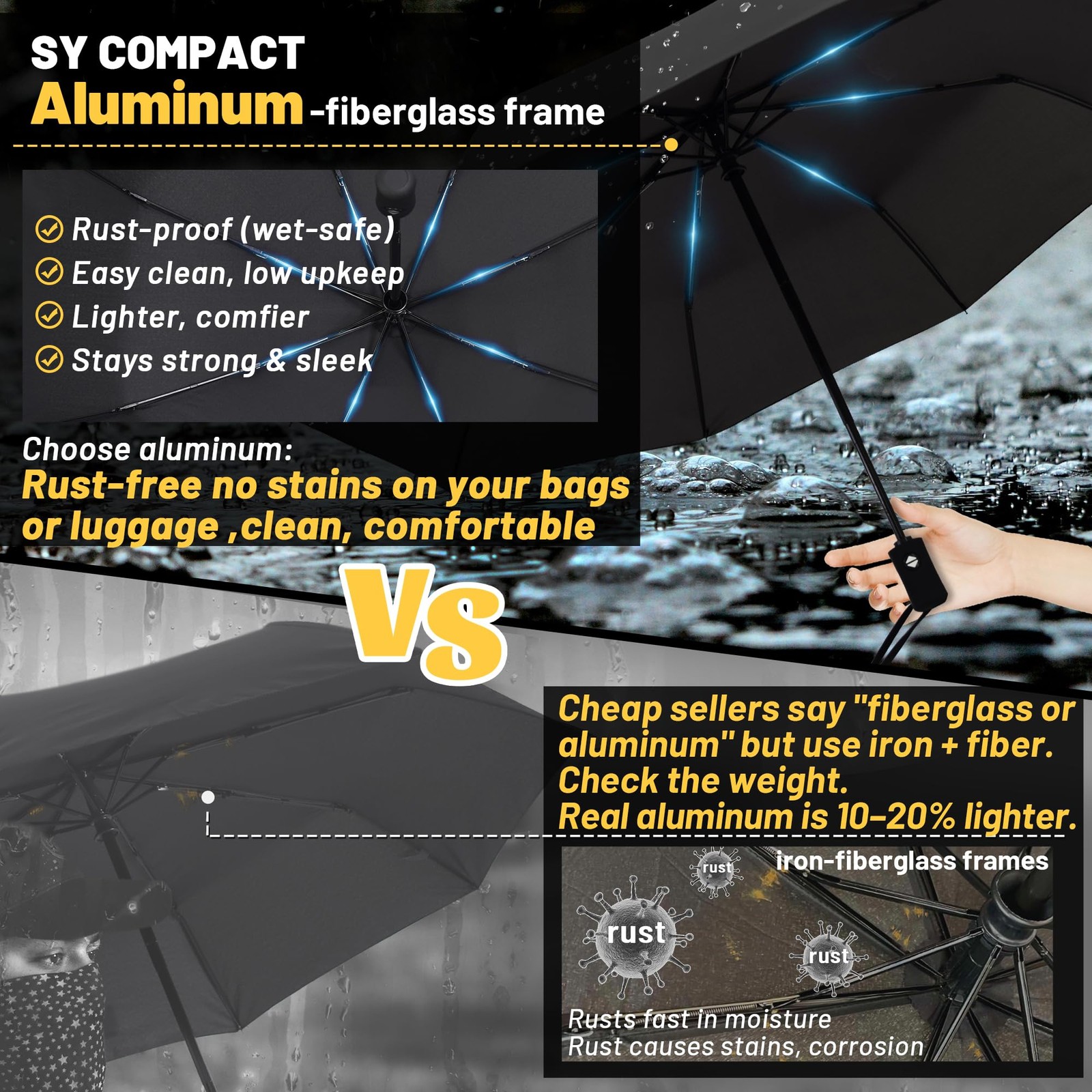 SY COMPACT Travel Umbrella - Windproof Automatic Compact 38 inches, Black