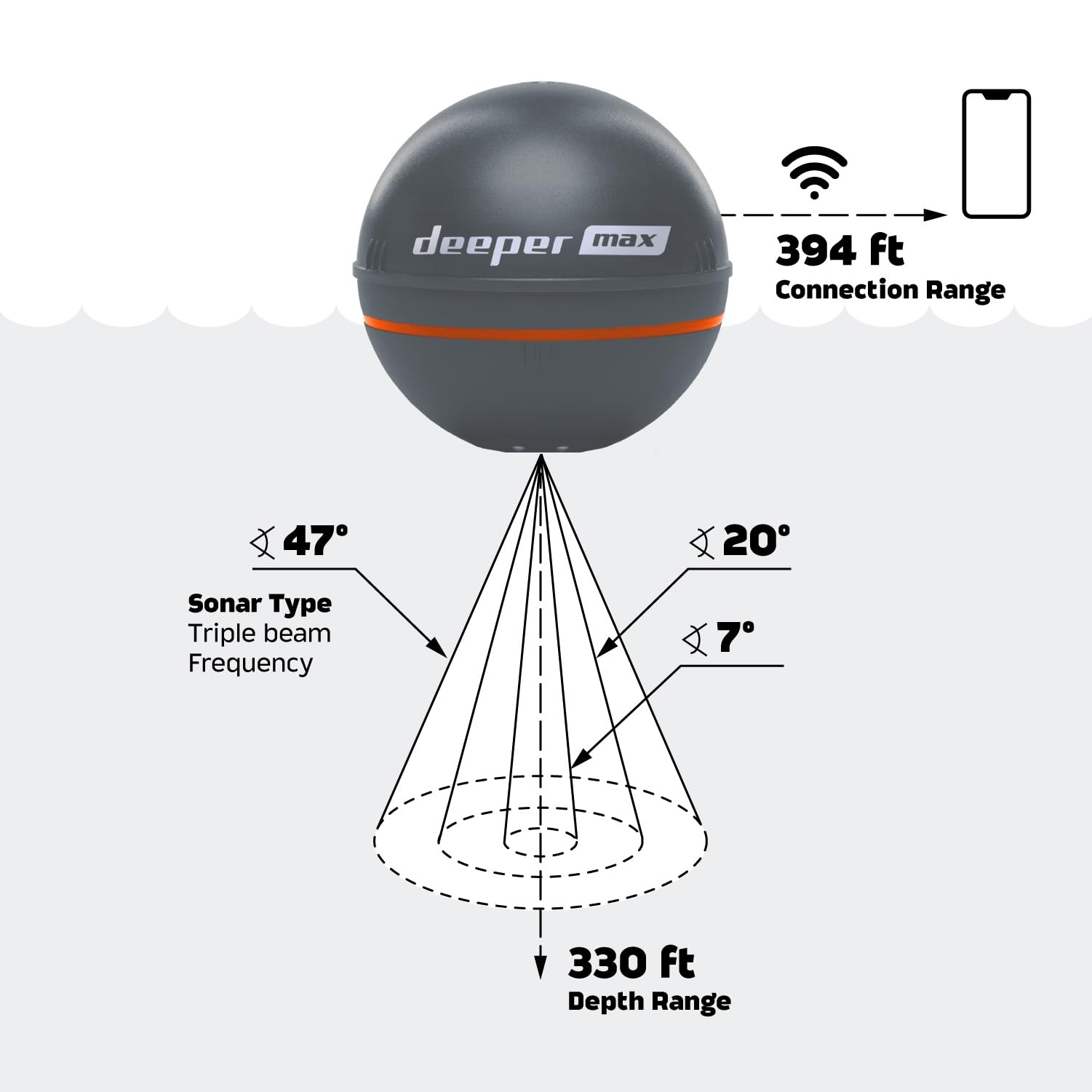 Deeper MAX Castable GPS Fish Finder– Portable Chirp Sonar Depth and Fish