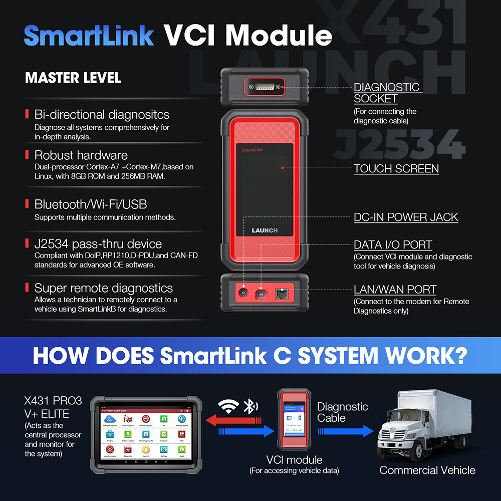 LAUNCH X431 PRO3S ELITE V+ 5.0 PRO5 Car Diagnostic Tool J2534 Programming Coding