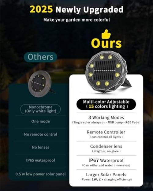 Solar Ground Lights with Remote, Color Changing Solar Disc Lights 10 Pack
