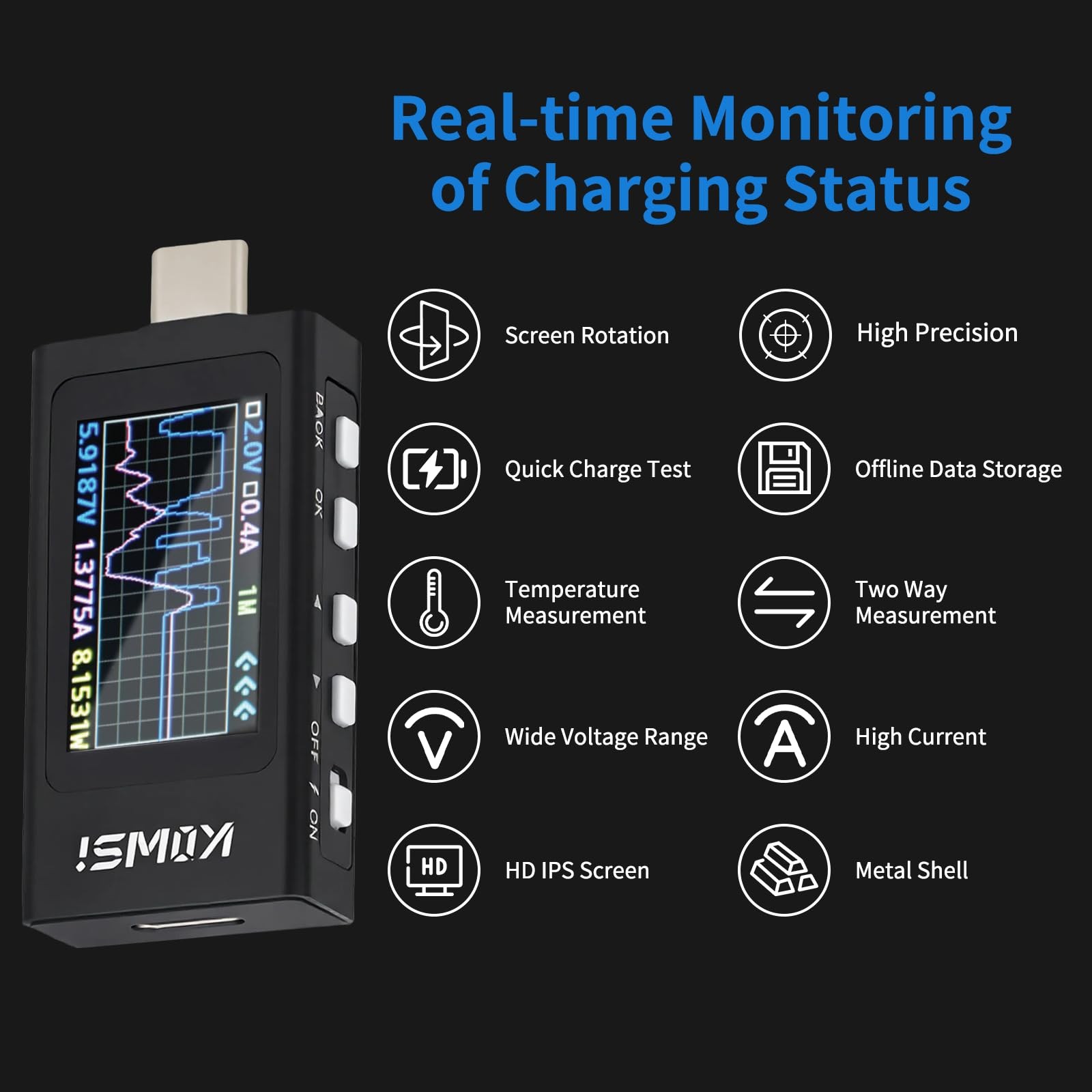 USB C Power Meter USB C Tester, 3-36V 0-12A PD3.1 QC4.0 PDO Decoding High Pre...