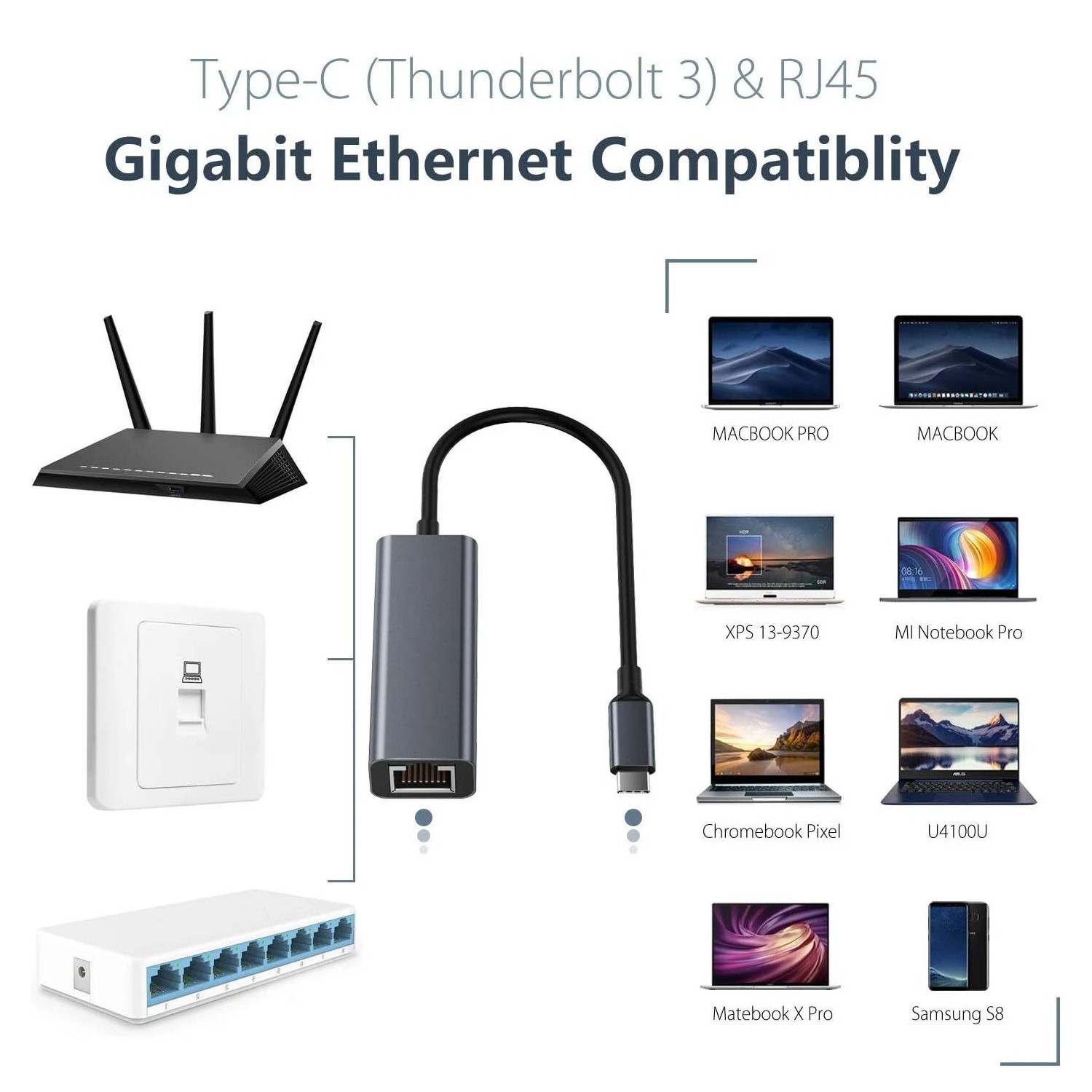 USB-C 3.0 Gigabit Ethernet LAN RJ45 1000Mbps Network Adapter for PC Mac Android