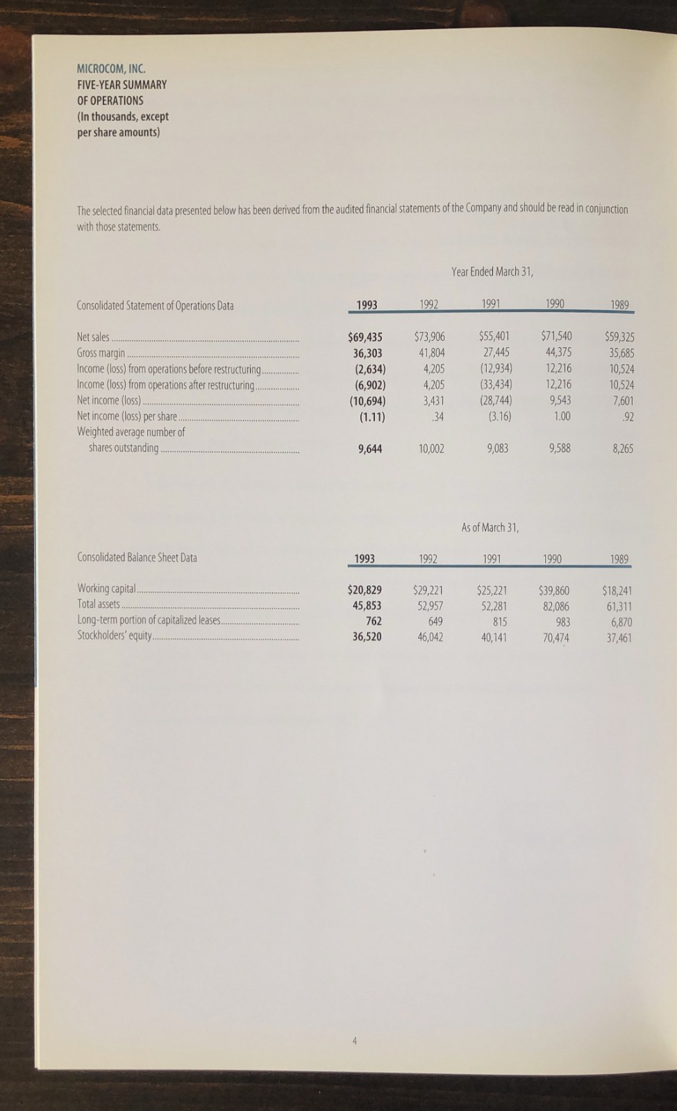 1993 Microcom Annual Report