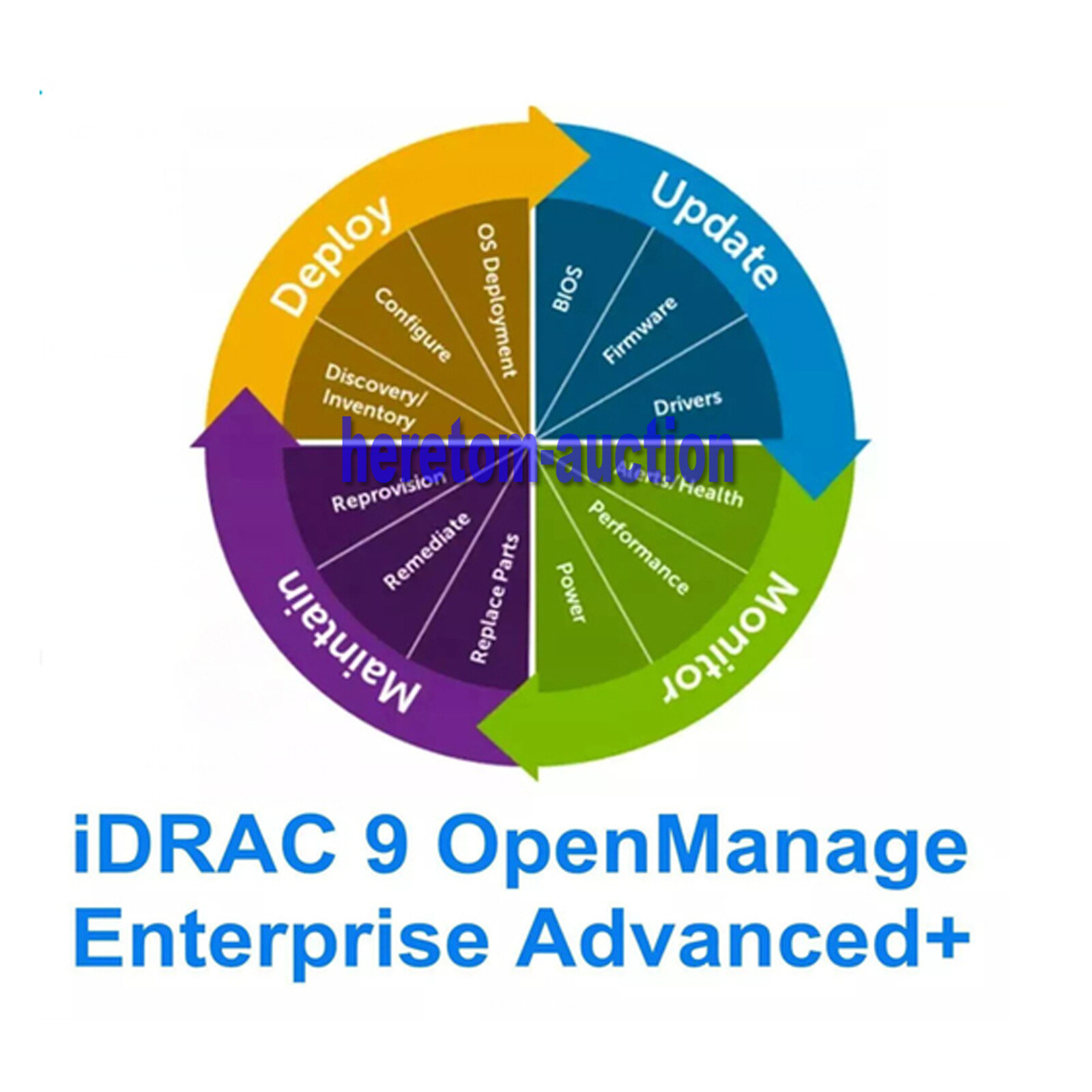 OpenManage Enterprise Advanced+ for iDRAC9 (14,15,16G) 528-CTZF, 528-CTZH