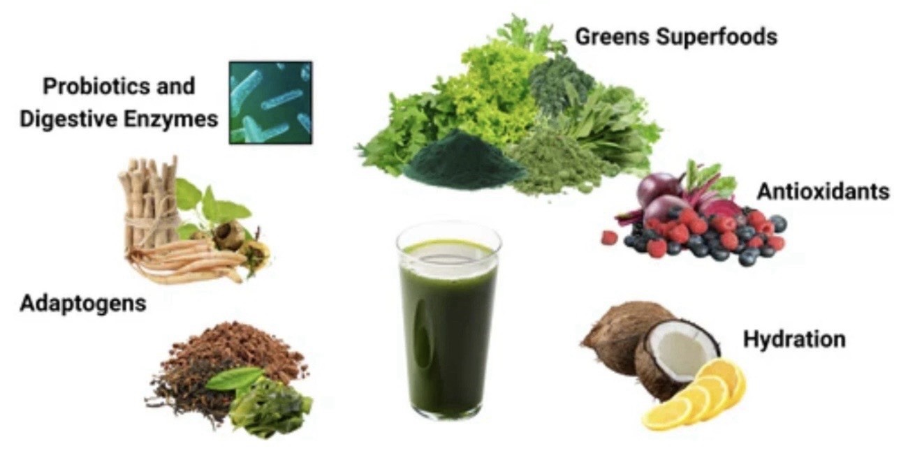 Zena Organic Supergreens 40 Single Packets