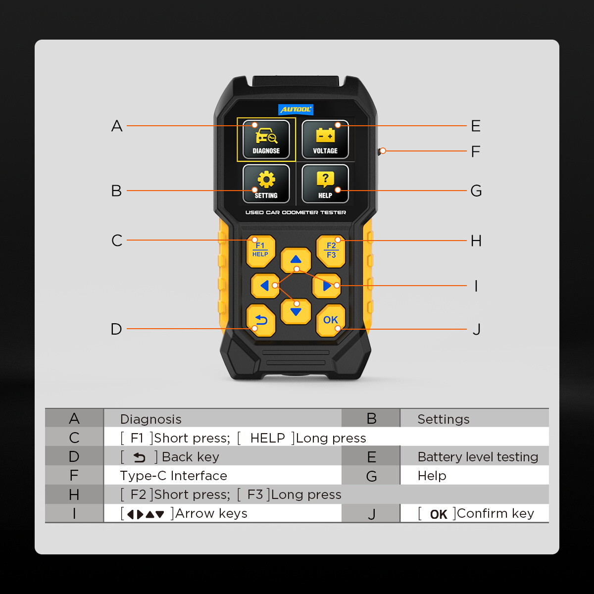 Used Car Odometer Diagnostic Scanner Automotive OBD2 Mileage Tester Code Reader