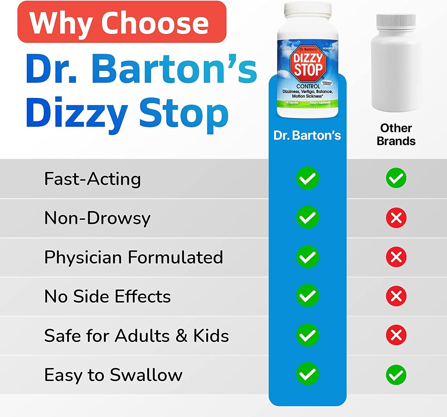 DizzyStop - Herbal Supplement for Vertigo Relief, Dizziness, Motion Sickness