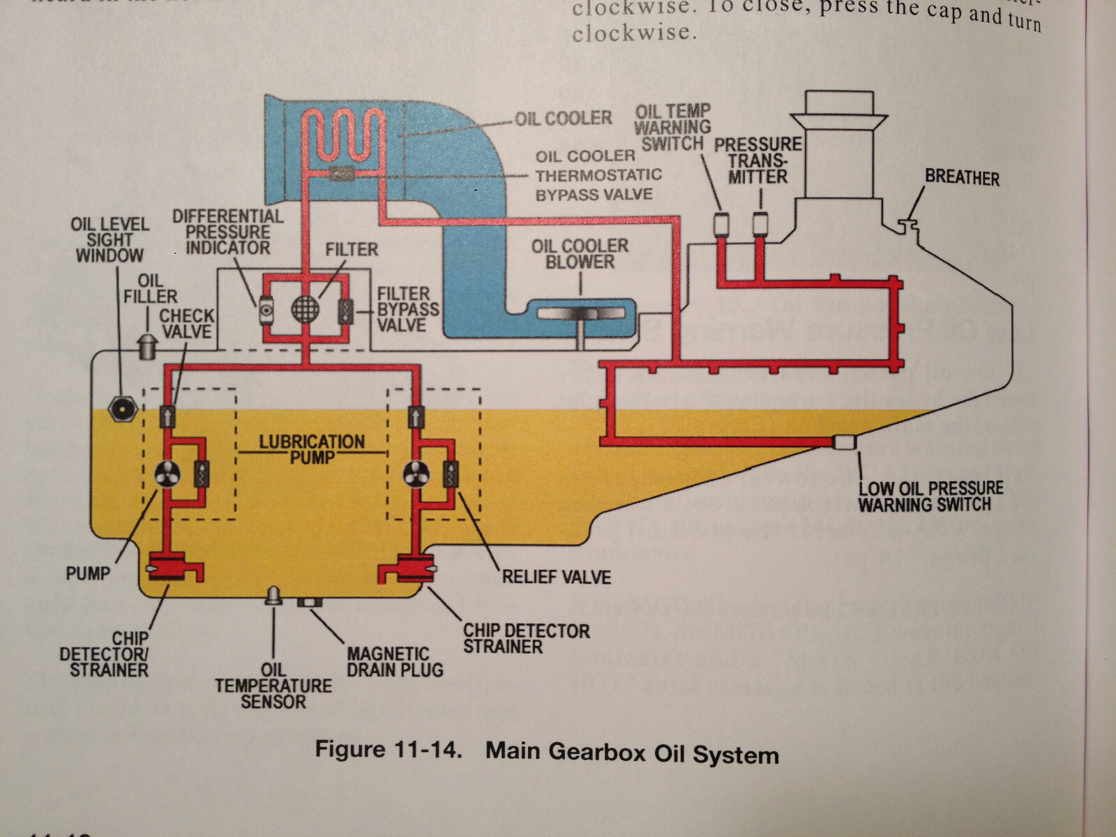 Sikorsky S-76D Pilot Training Manual