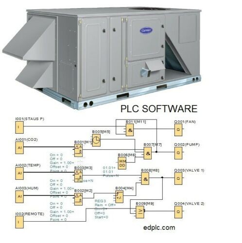 Basic PLC Course for Electricians, Software w Practical Examples, Simulation USA
