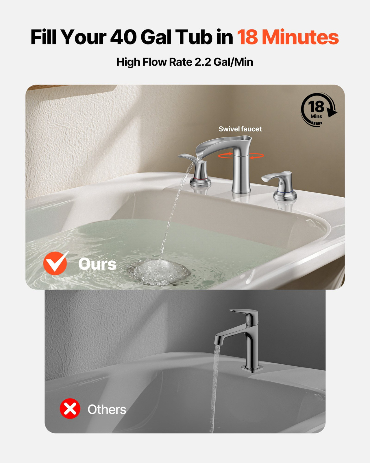 Roman Tub Faucet, 3 Hole Waterfall Bathtub Faucet, Hot & Cold Control
