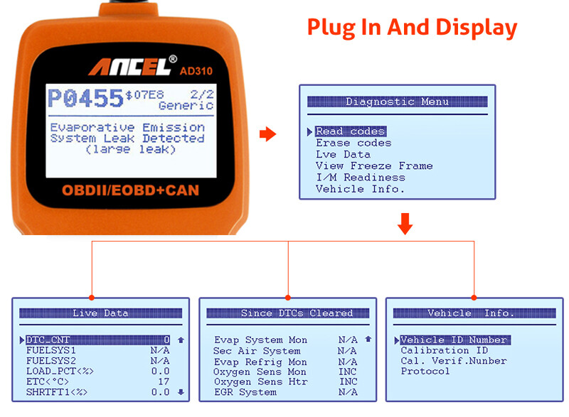 Check Engine Light Reset Tool OBD2 Diagnostic Scanner Auto Fault Code Reader OBD