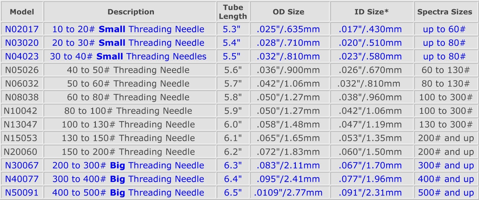 DaHo Threading Needles