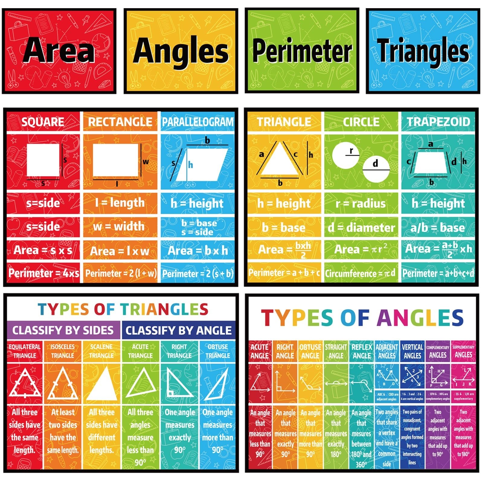 Math Bulletin Board Classroom Decor Posters for Sped Must Haves Math Poster f...