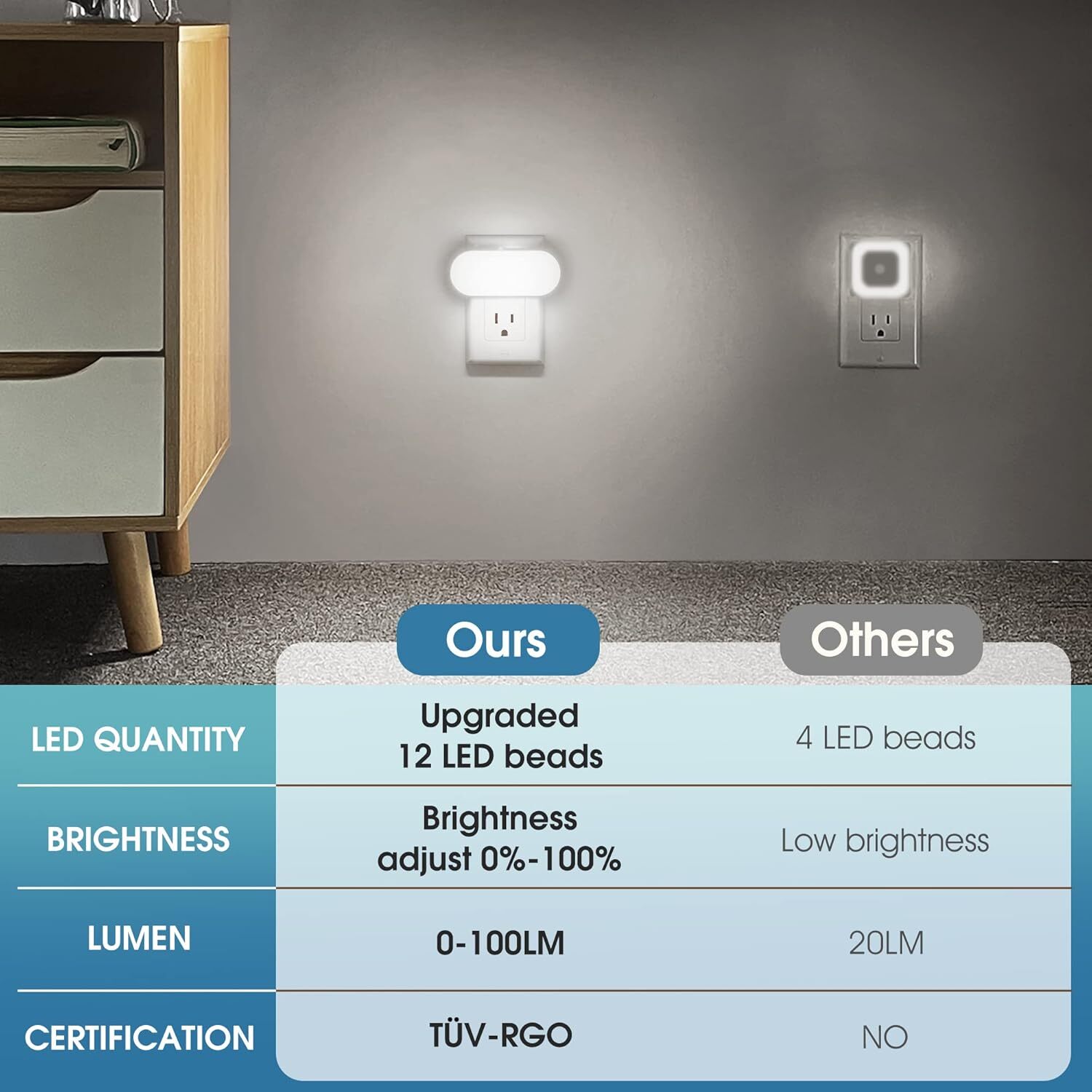 Led Night Light Plug Into Wall 2 Pack With Dusk To Dawn Sensor 1W 5000K Dimmable