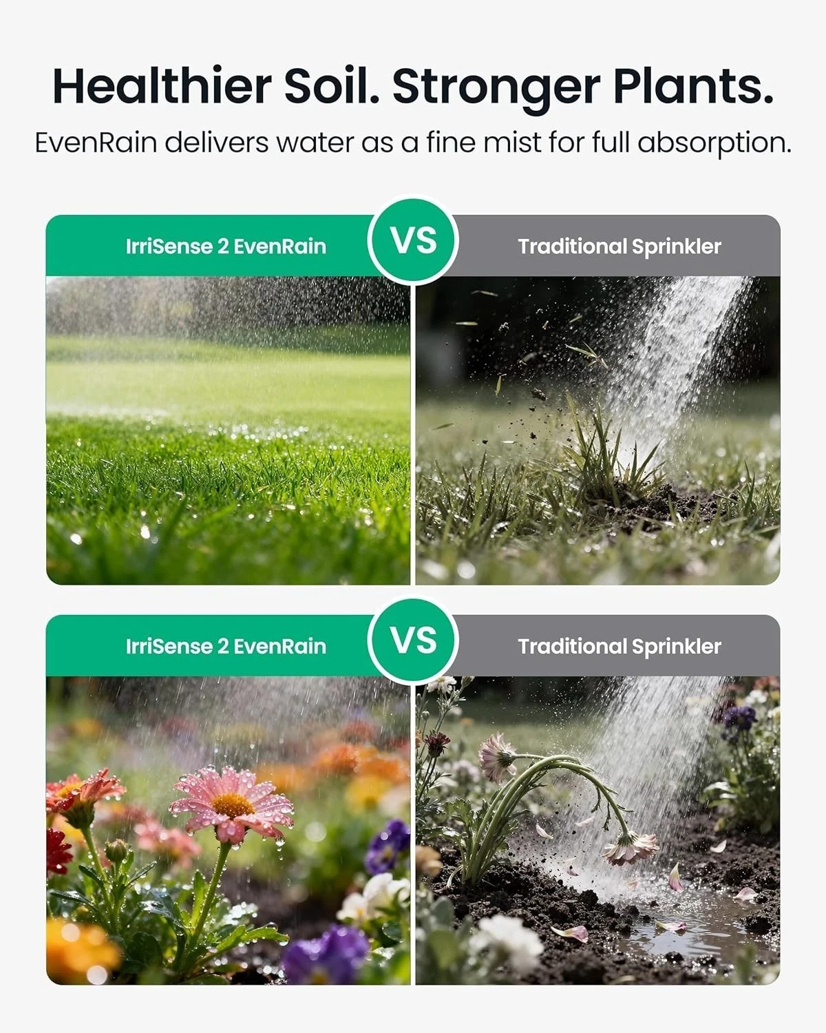 Aiper IrriSense 1 Smart Sprinkler Irrigation System App Scheduling Rain Sensor