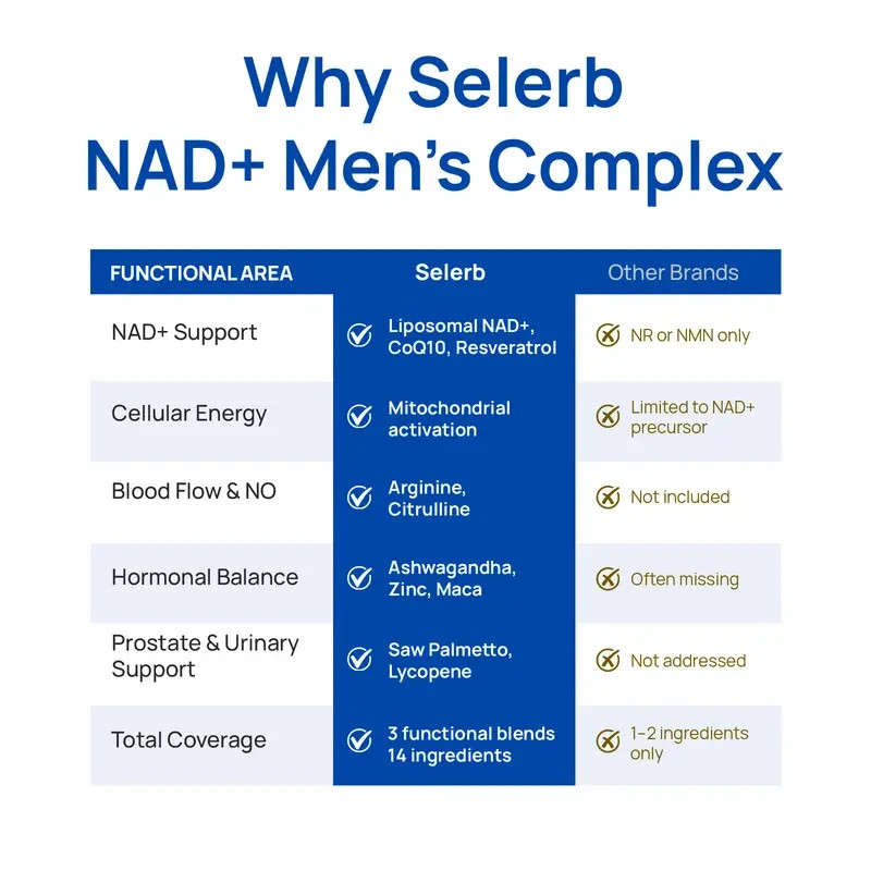 Selerb NAD+ Supplement for Men - With Liposomal-NAD+,CoQ10, L-Carnitine
