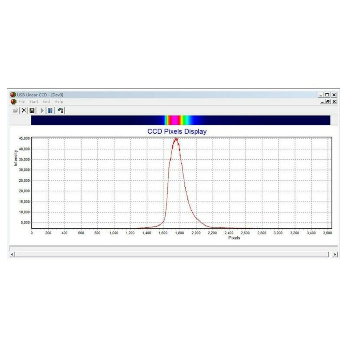 USB Linear CCD Array High Resolution TCD1304 Integration Time 1ms-100ms T-top